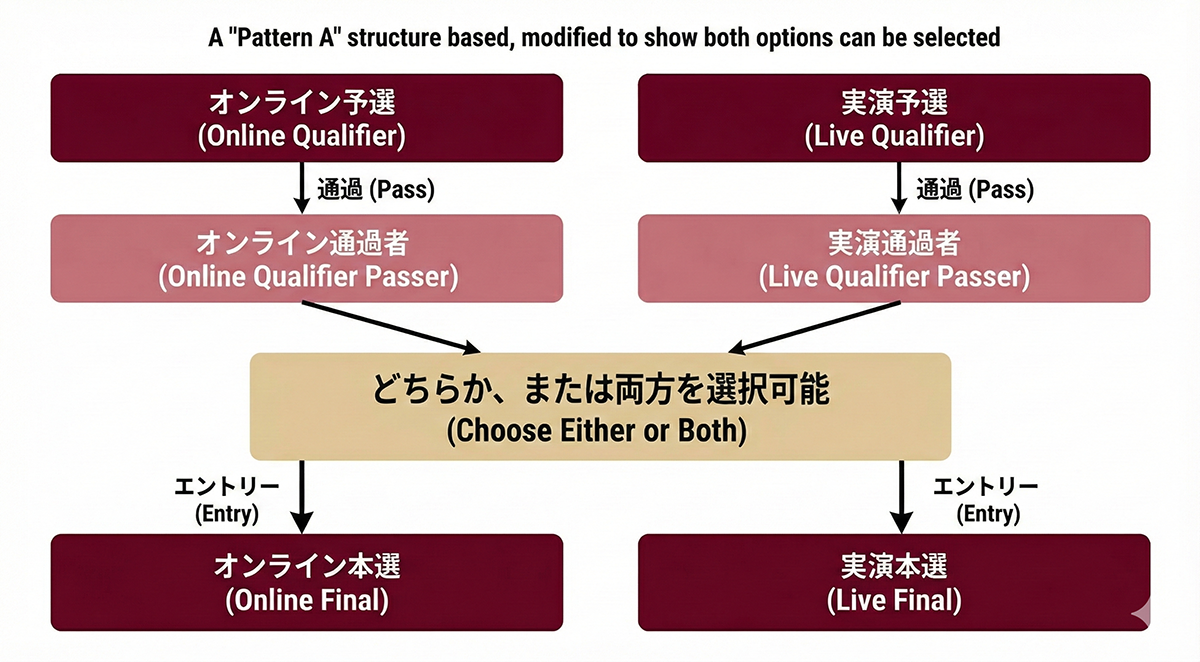 ピアノ・ヴァイオリン